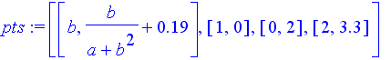 pts := [[b, b/(a+b^2)+.19], [1, 0], [0, 2], [2, 3.3]]
