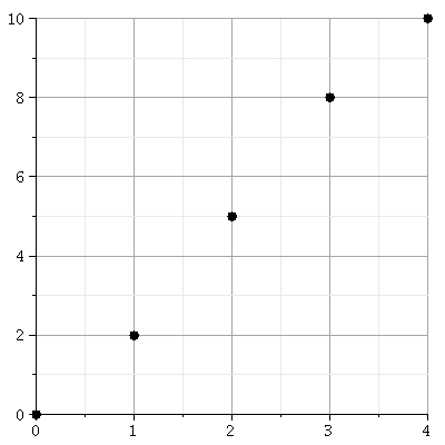 Plot_2d