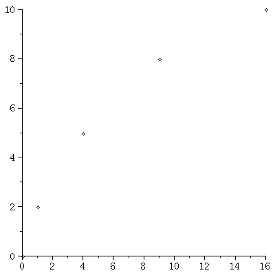 Plot_2d