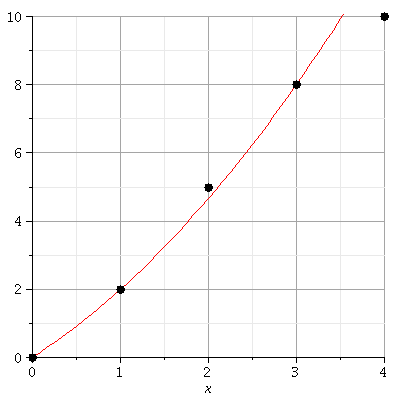 Plot_2d