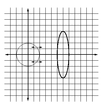 Ellipse centred at (6, 0) with a=1, b=4