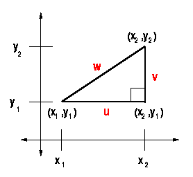 [Triangle with Axes]