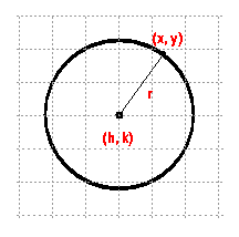 [Circle Image]