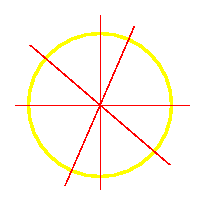 Circle