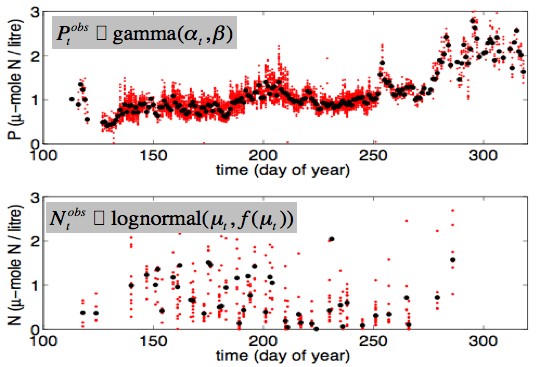 nonlinear time series