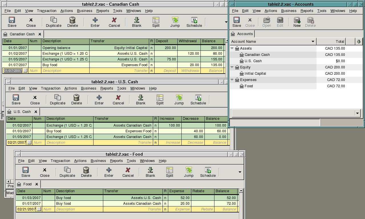 Gnucash Chart Of Accounts Template