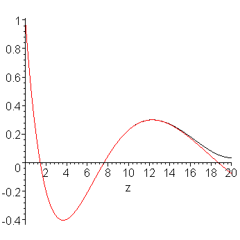 [Maple Plot]