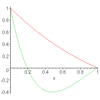 [Maple Plot]