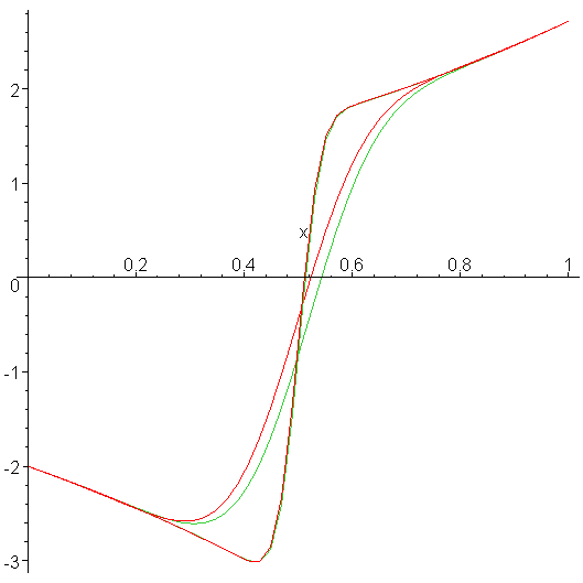 [Maple Plot]