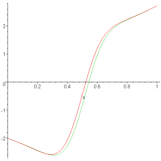 [Maple Plot]