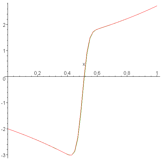 [Maple Plot]