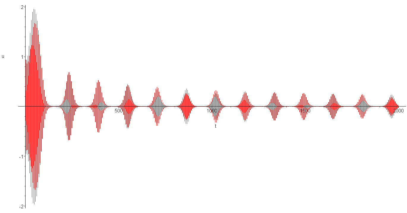 [Maple Plot]