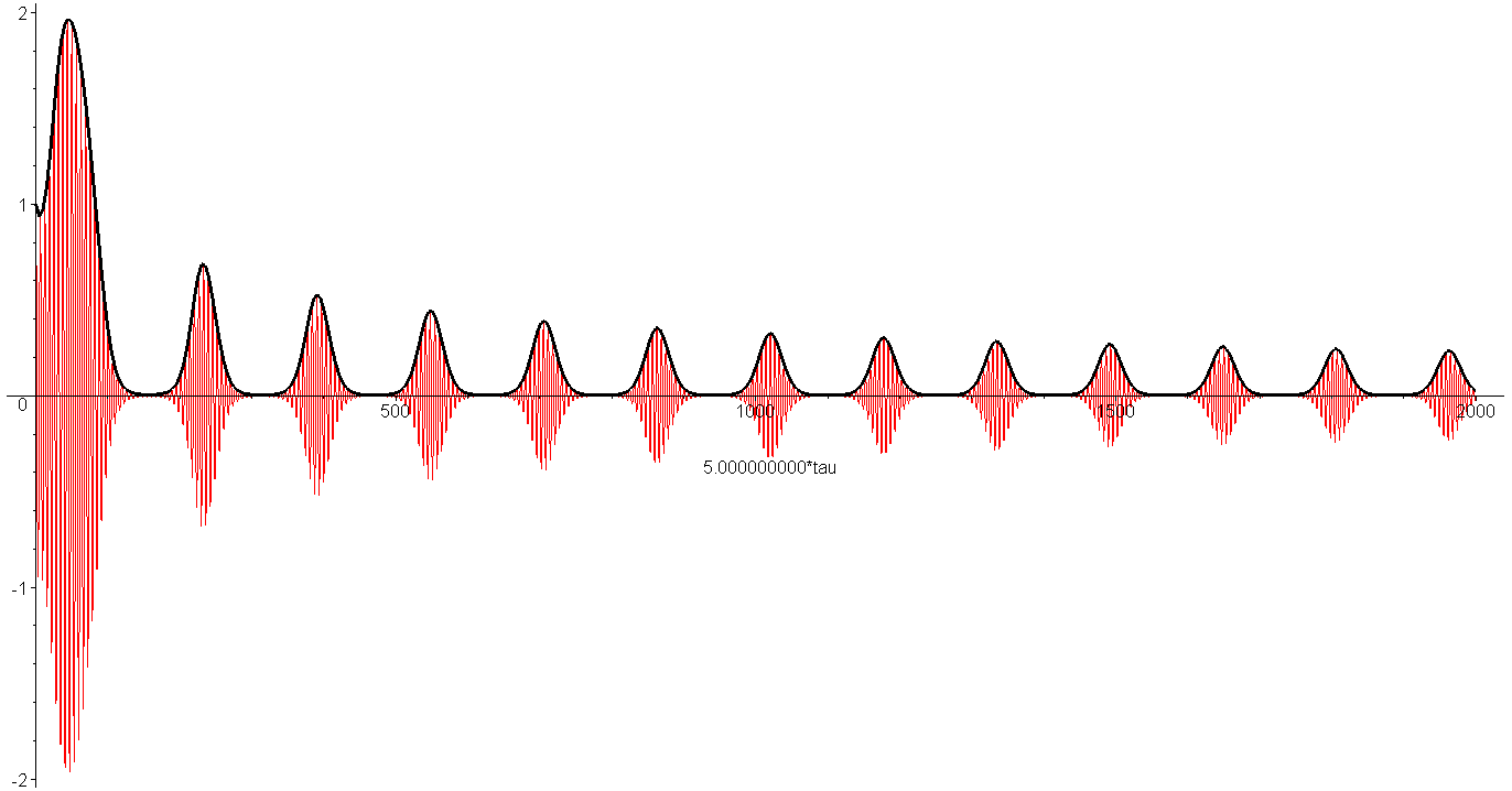 [Maple Plot]
