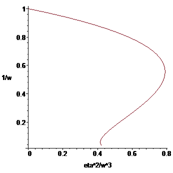 [Maple Plot]