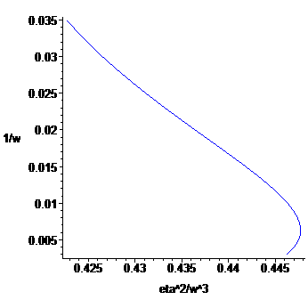 [Maple Plot]