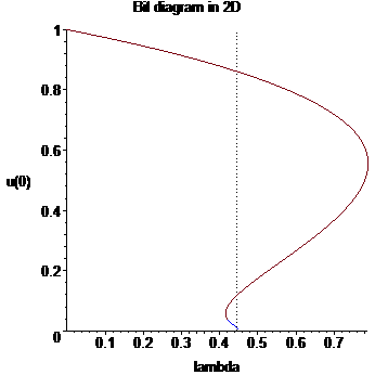 [Maple Plot]