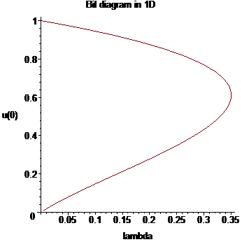 [Maple Plot]