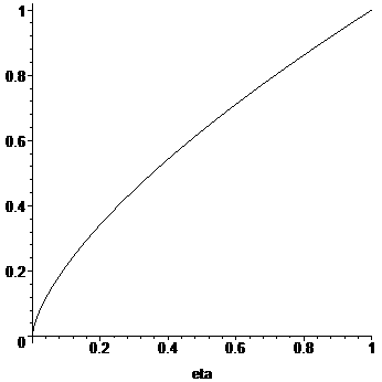 [Maple Plot]